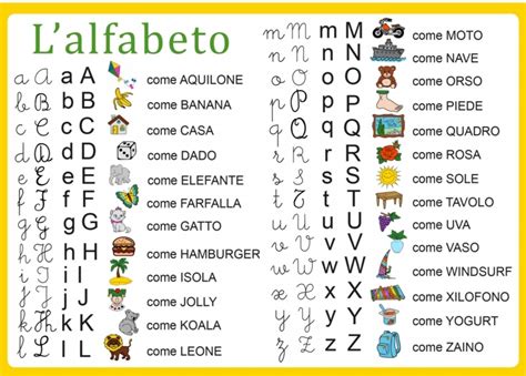 Alfabeto Italiano Per Bambini