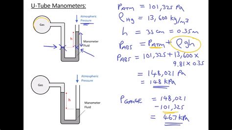 Measuring Absolute And Gauge Pressure Of Fluids Using U Tube Manometers