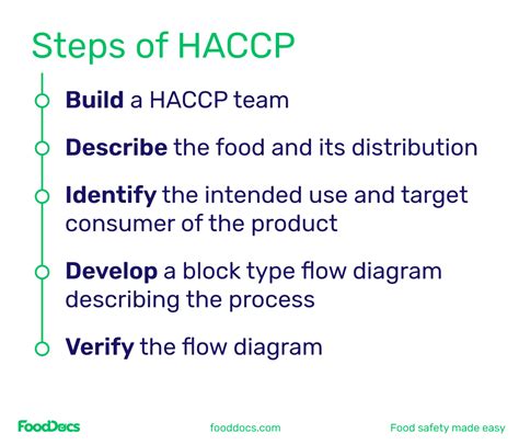 7 Haccp Principles What Are The Steps Of Haccp