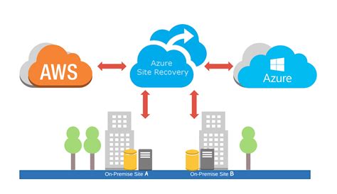 Disaster Recovery and Azure ASR. Disaster recovery (DR) is a critical… | by Ashan Fernando ...