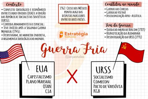 Mapa Mental Da Guerra Fria Sololearn