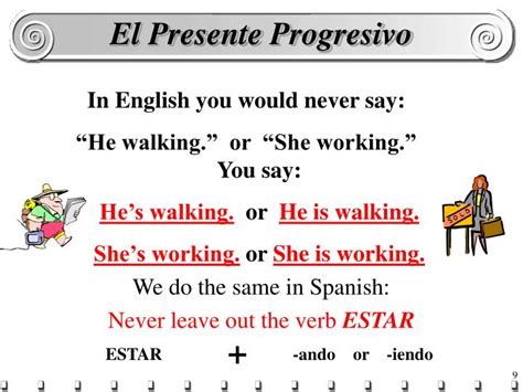 Ppt The Presente Progressive Tense Powerpoint Presentation Id3943523