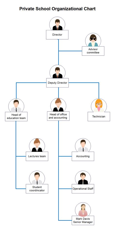 School Organizational Chart Explained With Examples Edrawmax Online