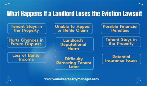 What Happens If Landlord Loses Eviction Case In 2024