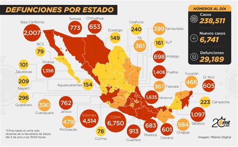 Últimas noticias, casos y muertes. Mapa de casos por coronavirus en México 2 de julio de 2020 ...