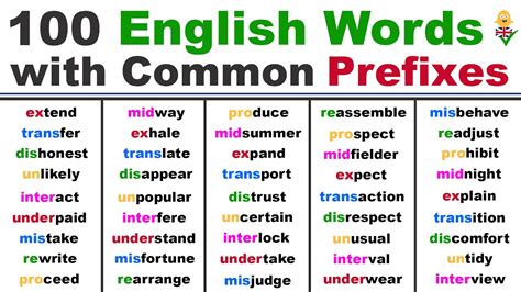 Learn 100 English Words With Common Prefixes English Vocabulary