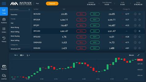 Avatrade Bitcoin Cfds Trading Btc Live Value And Price