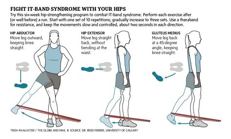 Exercises For It Band Syndrome Hip Exercise Poster