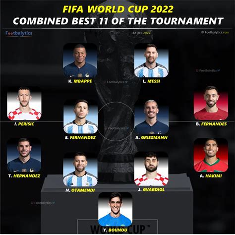 Fifa World Cup 2022 Combined Best Players 11 Of The Tournament