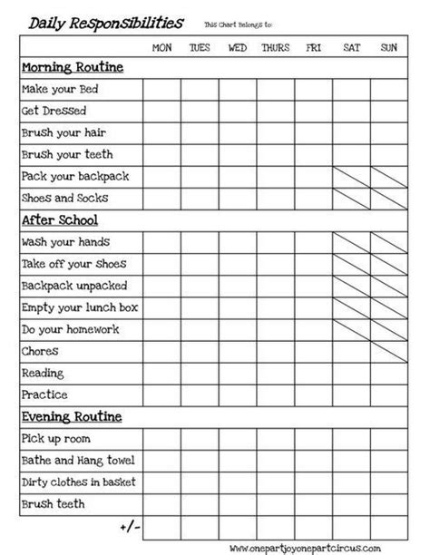 After School Schedule Yay Or Nay Georgies Mummy Chore Chart Kids