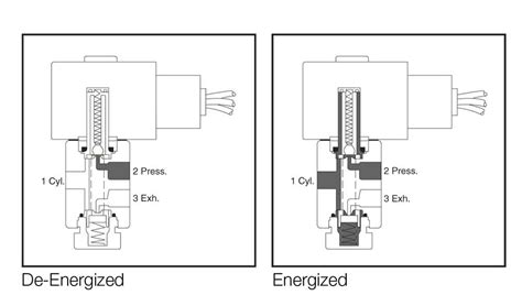 Asco Solenoid Valve Wiring A Step By Step Guide To Proper Installation
