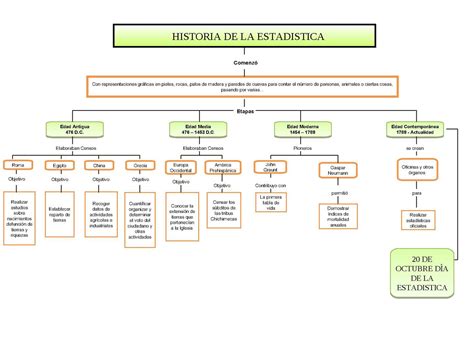 Calaméo Mapa Conceptual Historia De La Estadistica