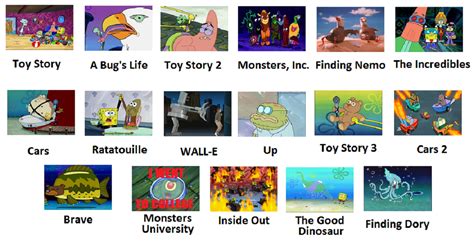 Spongebob Pixar Spongebob Comparison Charts Know Your Meme