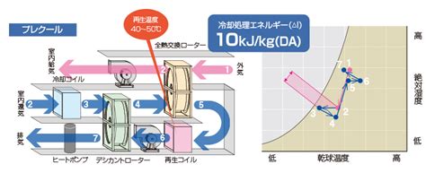 ど る こと に する。 他方式との比較｜昭和鉄工株式会社 技術とサービスで豊かな ...