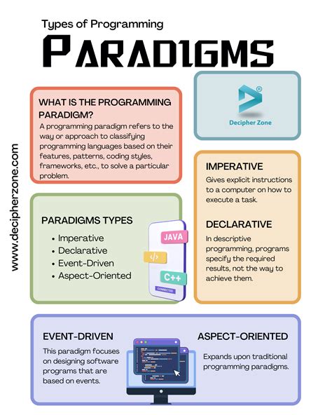 Types Of Programming Paradigms