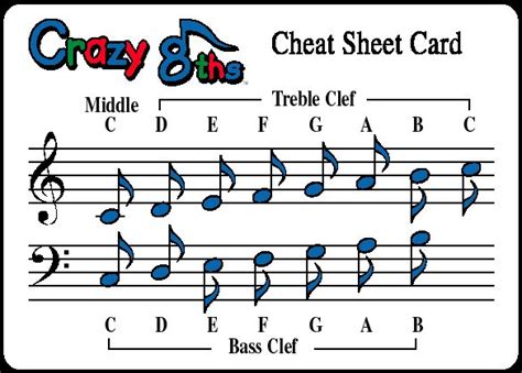 Piano Note Reading Cheat Sheet Learn Piano For Beginner