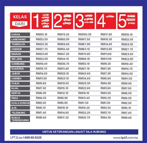 The rates on this page took effect april 11, 2021. Kadar Tol LPT2 Lebuhraya Pantai Timur 2 - Harga Minyak
