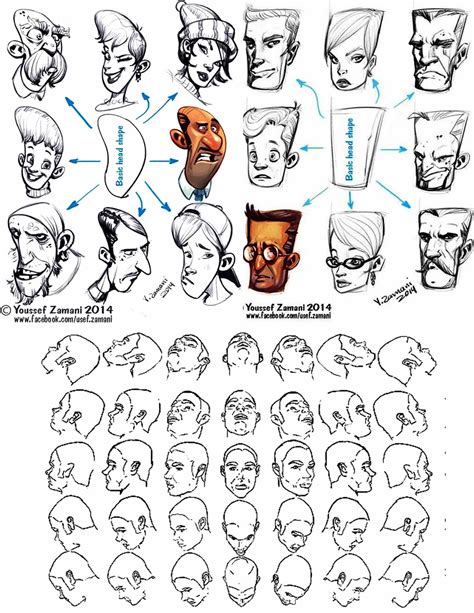 How To Draw The Head And Face Doyle Sespor