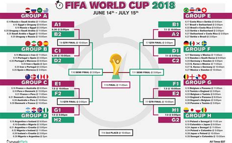 Fifa world cup takes place every 4 years and the last world cup was hosted by the south american country brazil. Call for World Cup Pitches: The Intersection of Football ...