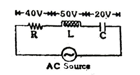 In Series Lcr Circuit The Voltages Across R L And C Are Shown In The