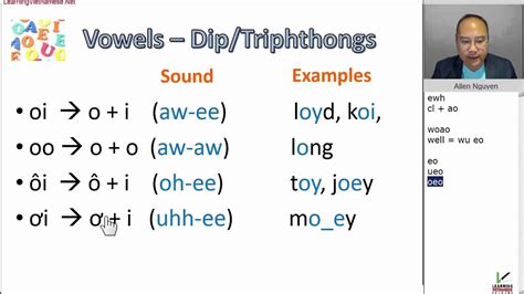 Phonetics Consonants Vowels Diphthongs Ipa Chart Definition And Images
