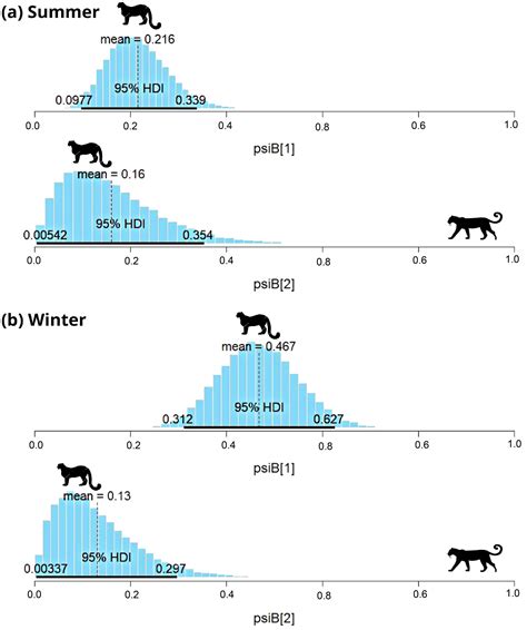 Snow Leopard Population Graph