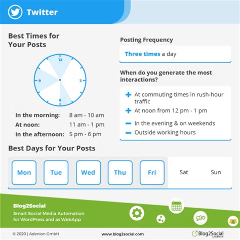 These are the best times to post on social media