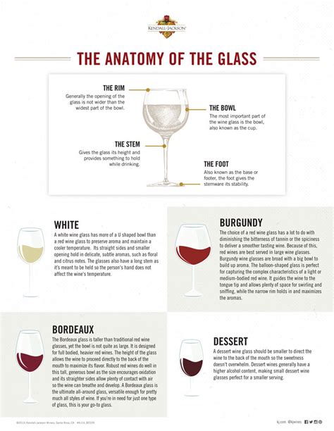 Many wine drinkers believe choosing glasses designed for specific types of wine can help bring out the flavors and aromas of wine, making the white wine glasses: Your Premier Guide to Types of Wine Glasses | KENDALL-JACKSON