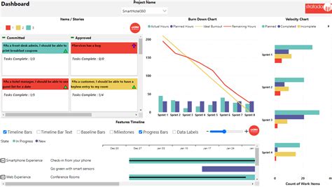 Project Reporting Part 3 Reporting With Power Bi For Azure Devops Vrogue