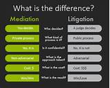 What Is A Litigation Lawyer Do Photos