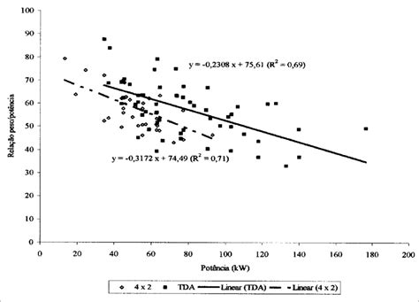 O Que é Potência Nominal E Potência Econômica