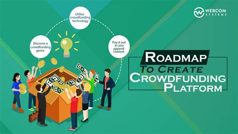 Roadmap To Create Crowdfunding Software Platform