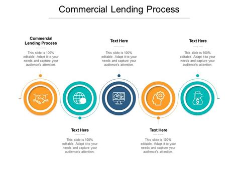 Commercial Lending Process Ppt Powerpoint Presentation Professional