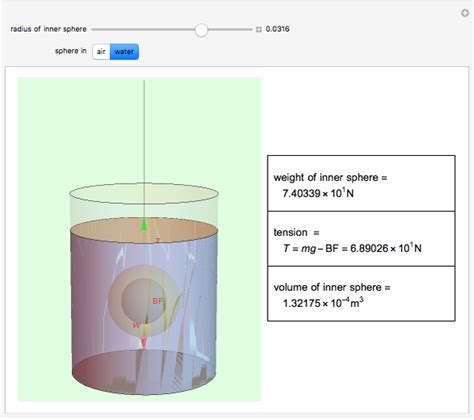 The Principle Of Archimedes Wolfram Demonstrations Project
