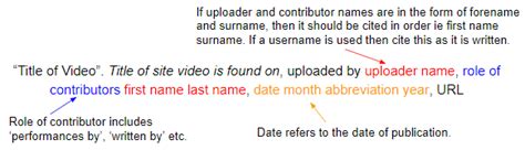 Published on april 18, 2019 by courtney gahan. How to cite this website - Quora