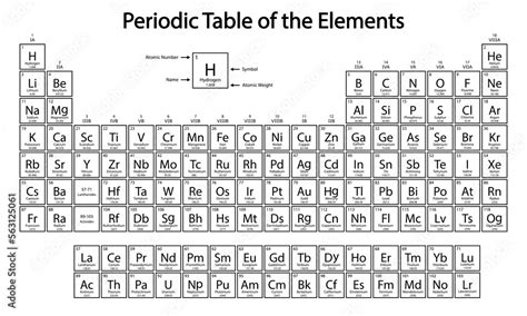 Periodic Table Of The Elements Periodic System Of Chemical Elements