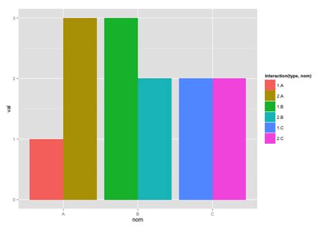 R Geom Bar With Multiple Fill Colour In Ggplot Stack Overflow Images My Xxx Hot Girl