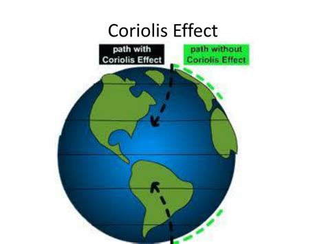 Ppt Wind The Coriolis Effect Powerpoint Presentation Free Download