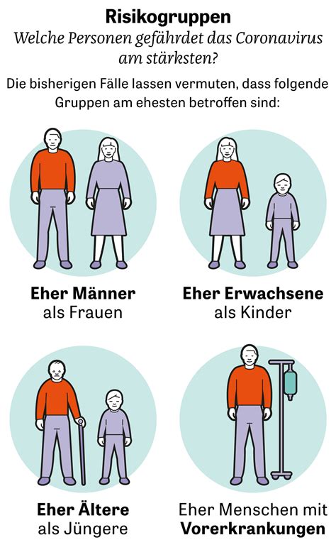Die personen sind umso besser vorstellbar, je genauer sie beschrieben werden. Wie lang dauert corona | Corona: Wie lange könnte der ...