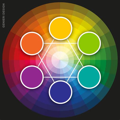 Colores en armonía: Las 6 fórmulas básicas para construir gamas de ...