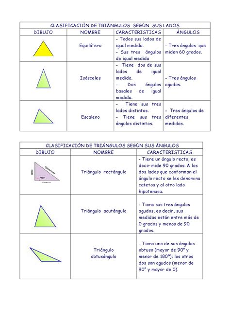 Clasificacion De Triangulos Segun Sus Angulos Y Sus Lados Pdf Images