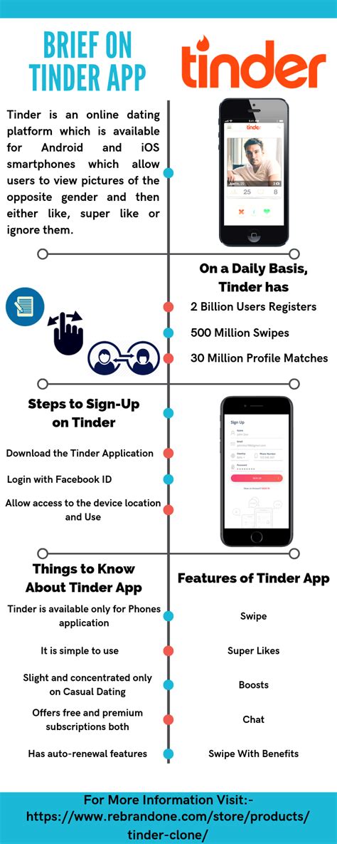 Often known as the feminist dating app, bumble is one of today's most popular online dating platforms. Tinder Clone | Tinder app, Tinder dating app, Tinder