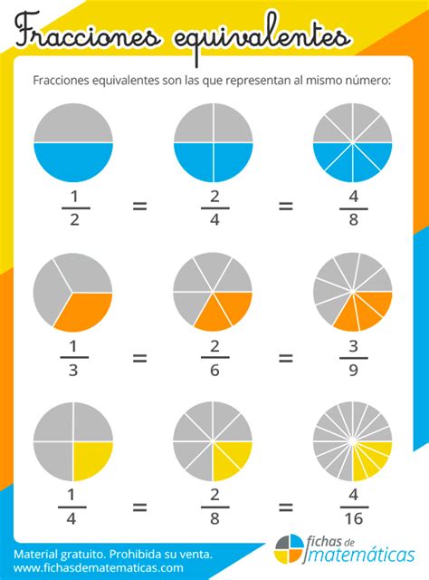 Fracciones Equivalentes Qué Son Como Calcular Ejercicios