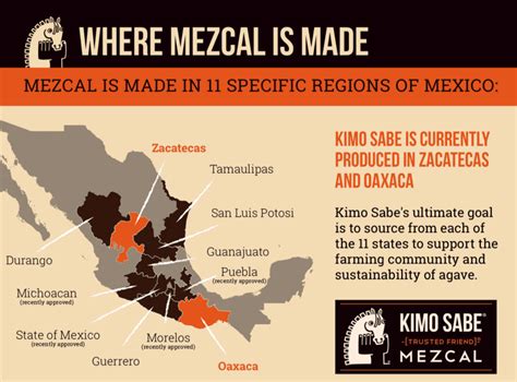 Changes In The Mezcal World Mezcalistas