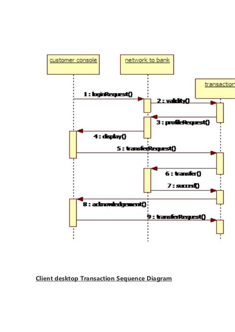 Sequence Diagram For Atm Management System Diagram Media