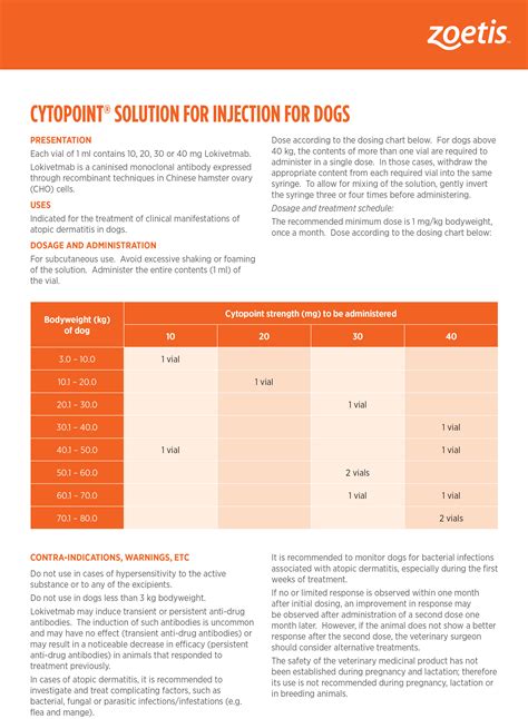 Cytopoint Dosing Chart For Dogs