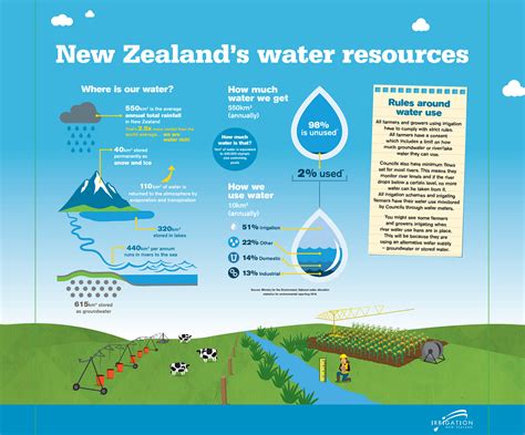 An Asset For New Zealand Learnz