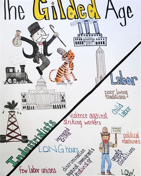 My Gilded Age Anchor Chart I Think My Students Will Like The