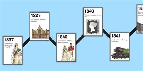 New The Victorians Lapbook Zig Zag Timeline Victorian Timeline