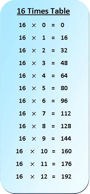 16 Times Table Multiplication Chart Exercise On 16 Times Table